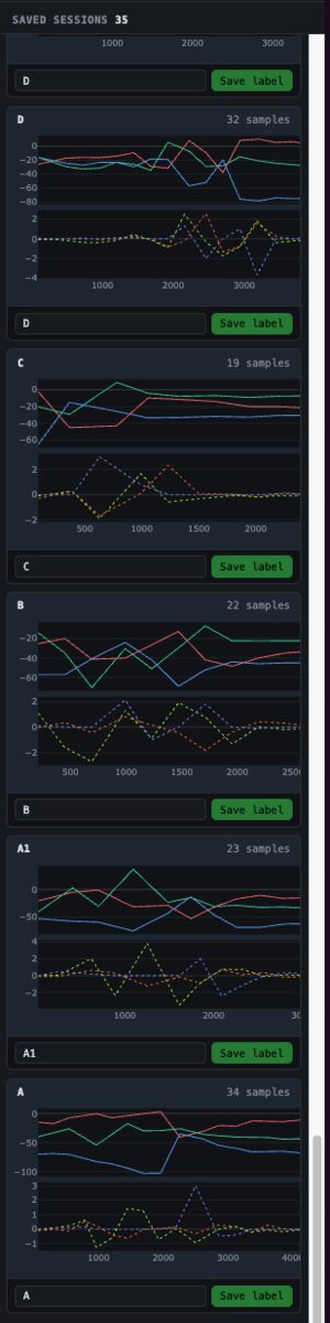 LSM6DS3 session data — yaw diving to -80° at rest