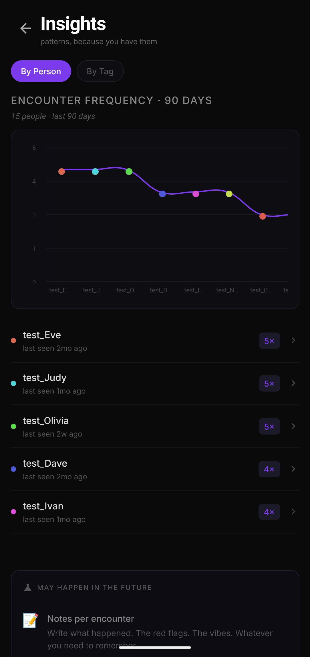 hokédex insights screen