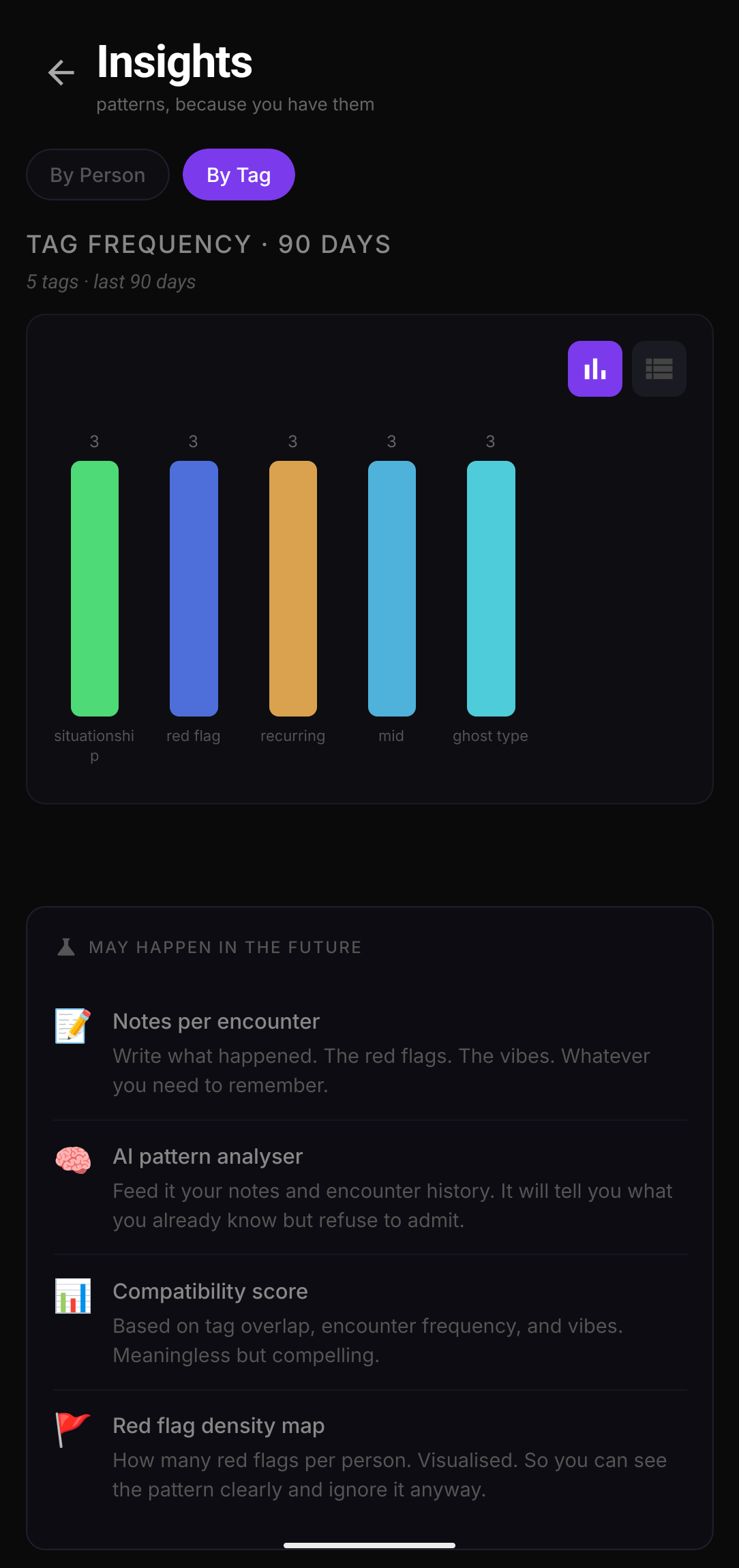 hokédex insights charts